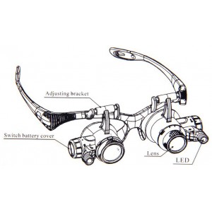 Okuliare s lupou 10x 15x 20x 25x